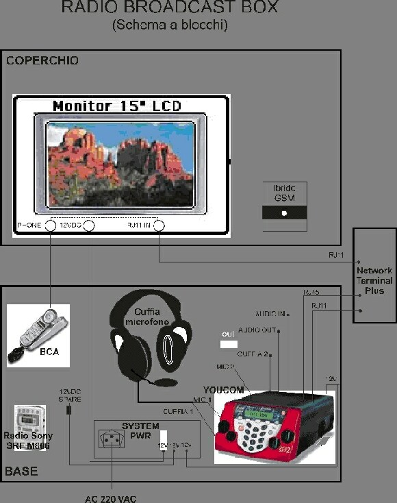 RBB - radio broadcast box - diagram